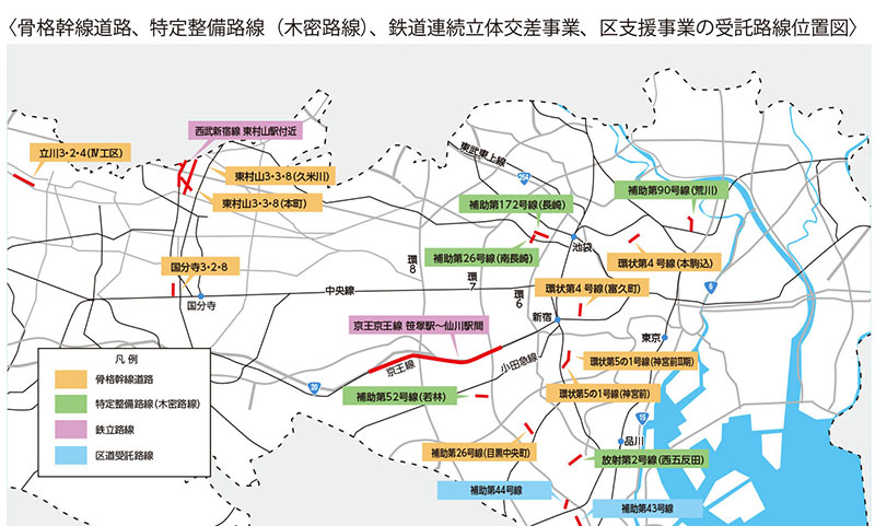 〈骨格幹線道路、特定整備路線（木密路線）、鉄道連続立体交差事業、区支援事業の受託路線位置図〉
