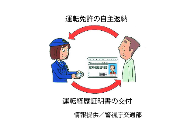 運転免許の自主返納のイメージ
